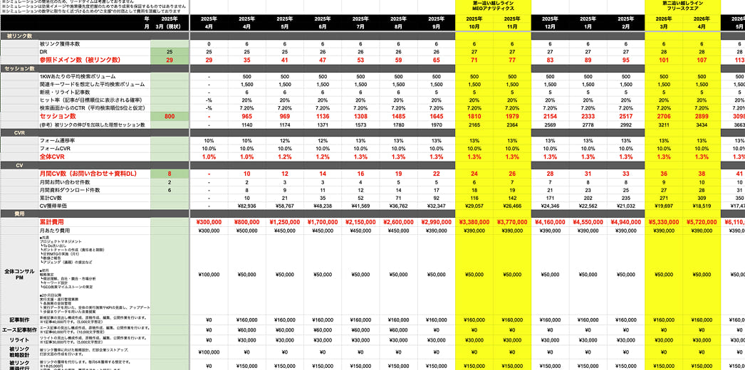 競合追い抜きシミュレーション