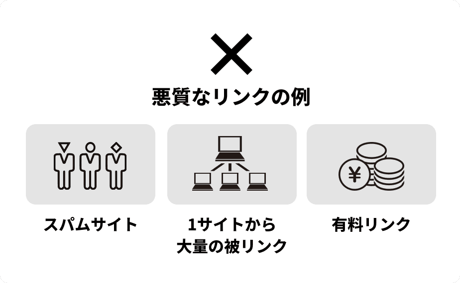 悪質なリンクの例