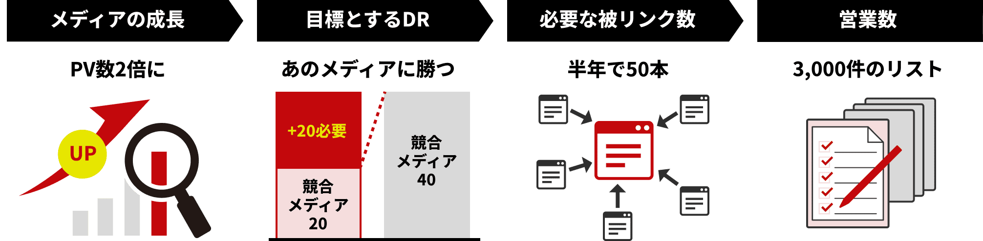 ゴールから逆算した営業戦略
