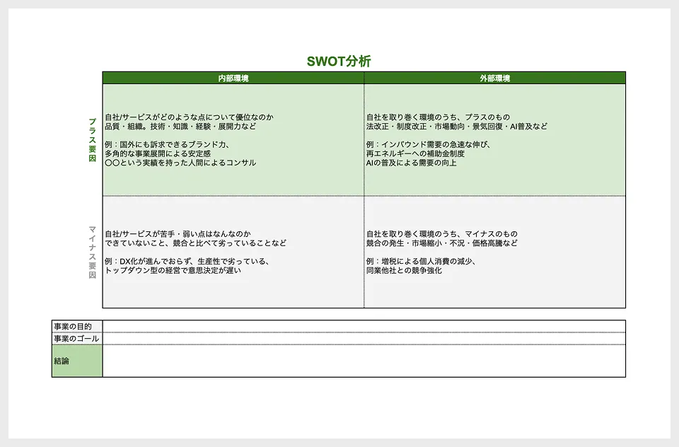 SWOT分析