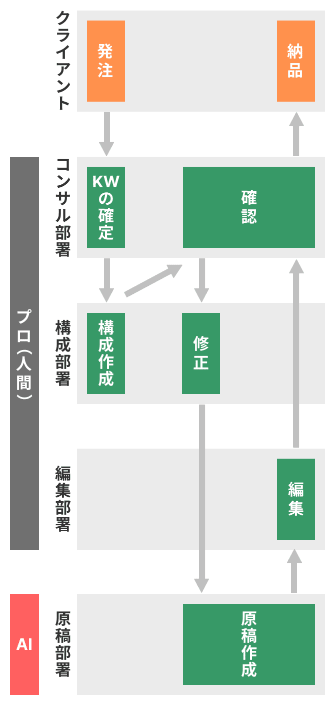 座組の表